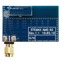 STEMAX AMG02