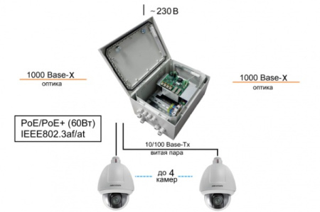 PSW-2G+Box