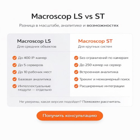 Macroscop ST