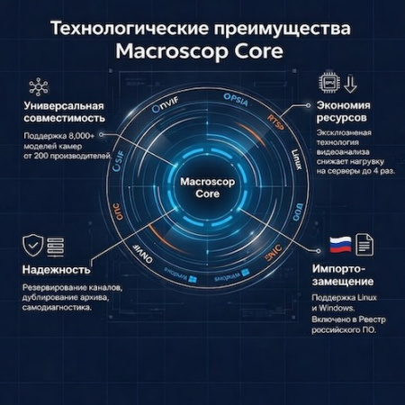 Macroscop ST